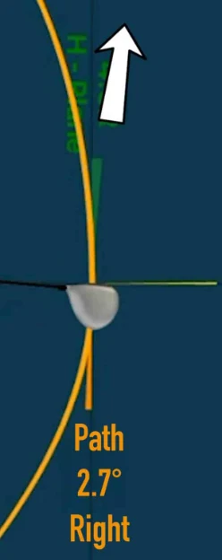 Swing path and the direction the ball curves