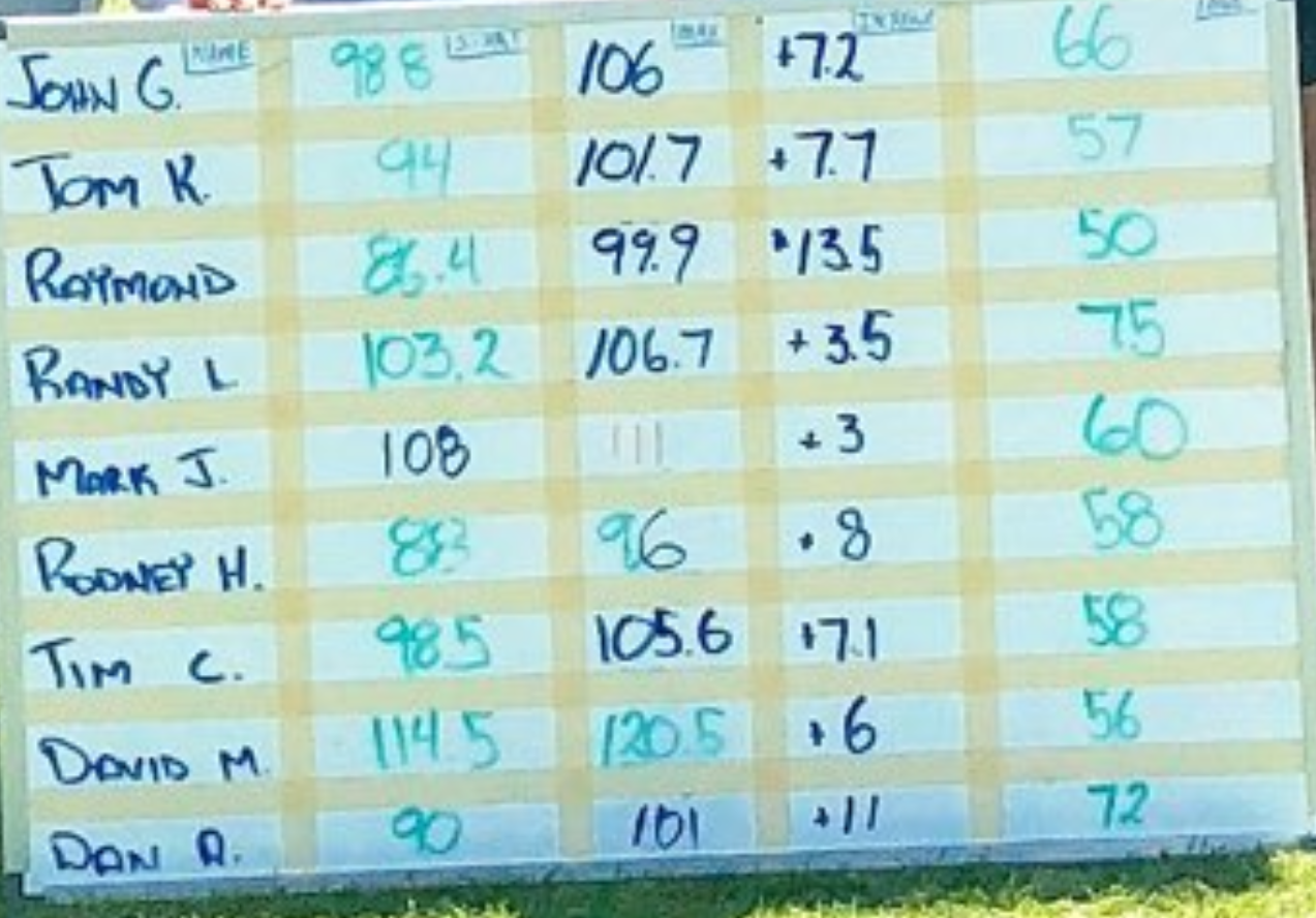 Top Speed Golf Distance Clinic April 2018