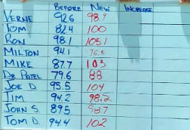 top speed golf distance clinic 3 brag board